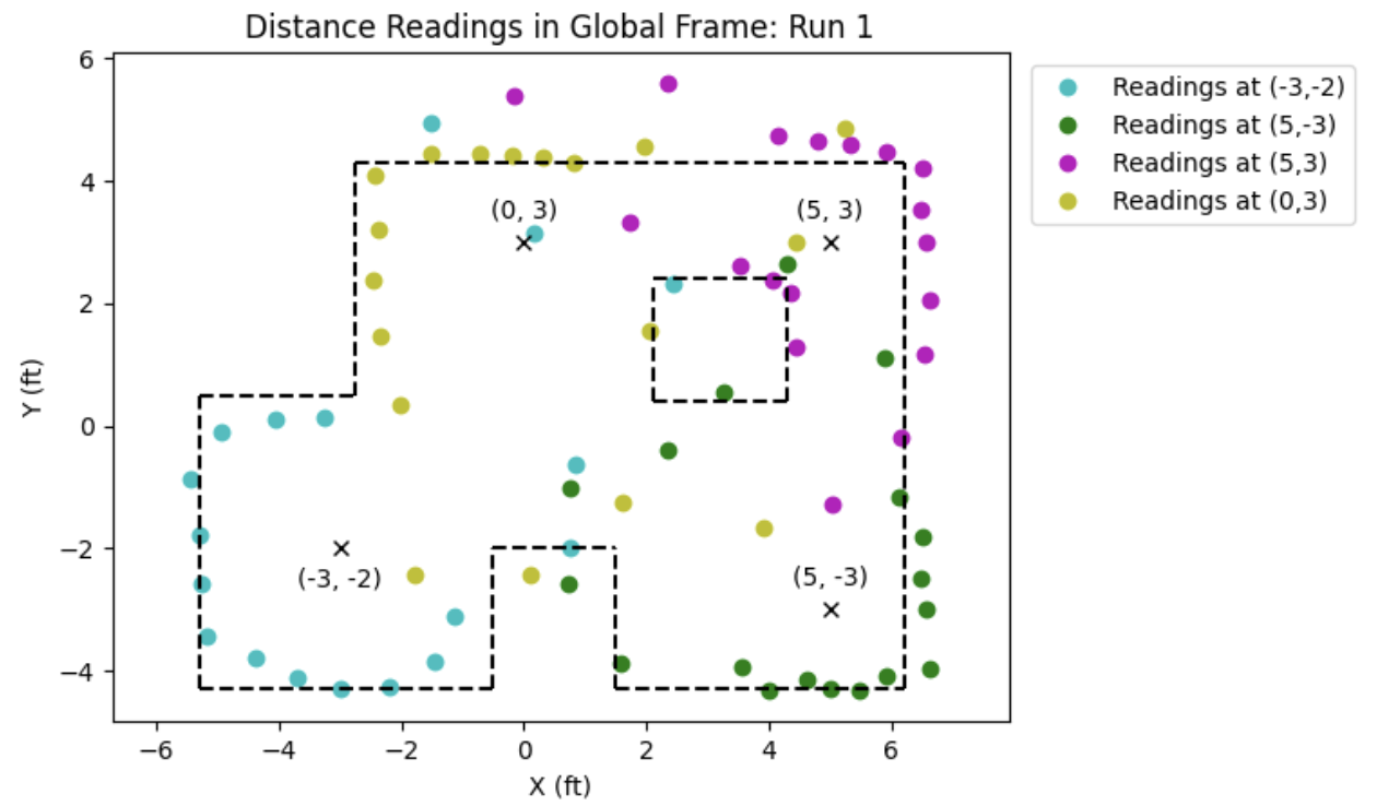 global frame run 1